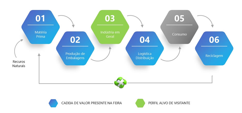 grafs